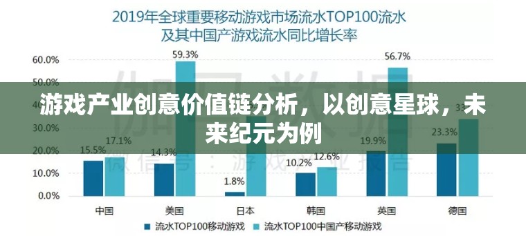 創(chuàng)意星球與未來紀(jì)元，游戲產(chǎn)業(yè)創(chuàng)意價值鏈的深度剖析