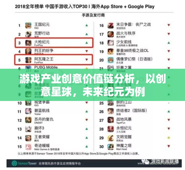 創(chuàng)意星球與未來紀(jì)元，游戲產(chǎn)業(yè)創(chuàng)意價值鏈的深度剖析