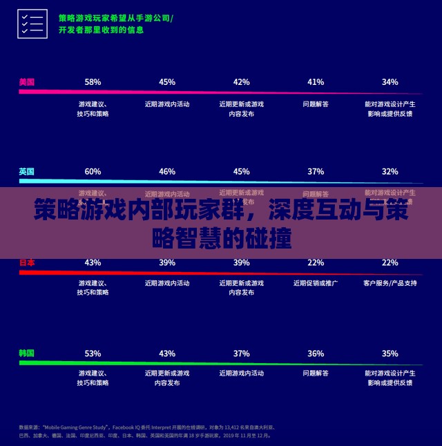 策略游戲內(nèi)部玩家群，深度互動(dòng)與策略智慧的碰撞