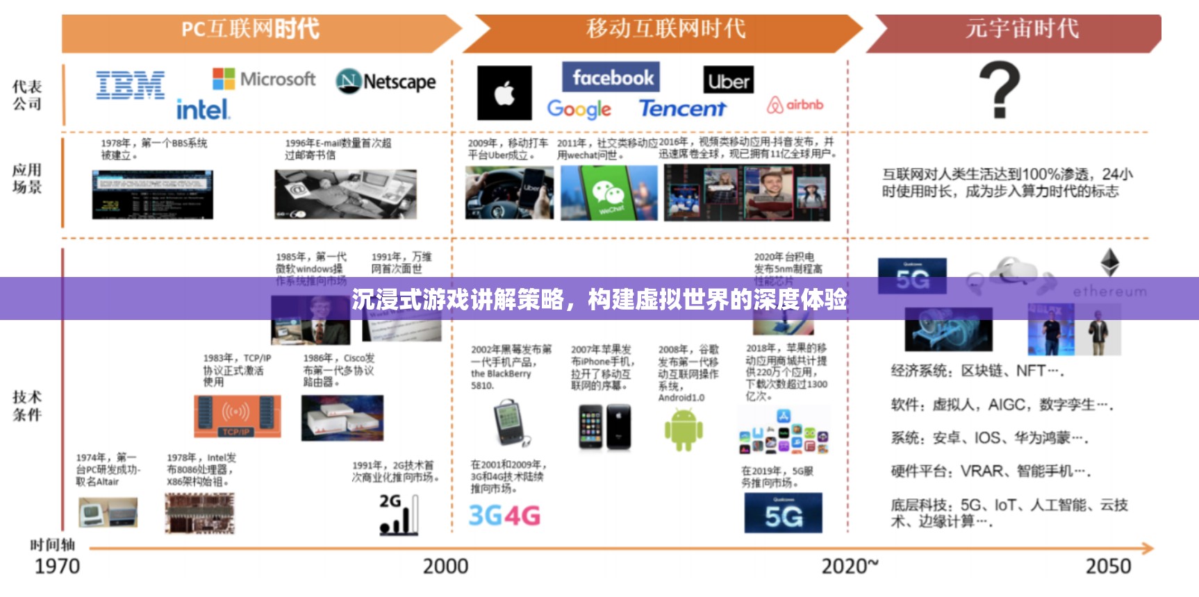 沉浸式游戲講解策略，打造虛擬世界的深度體驗