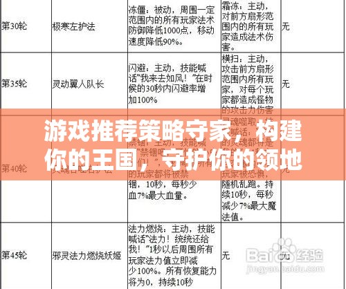 策略守家，構(gòu)建你的王國，守護你的領(lǐng)地——最佳配置指南