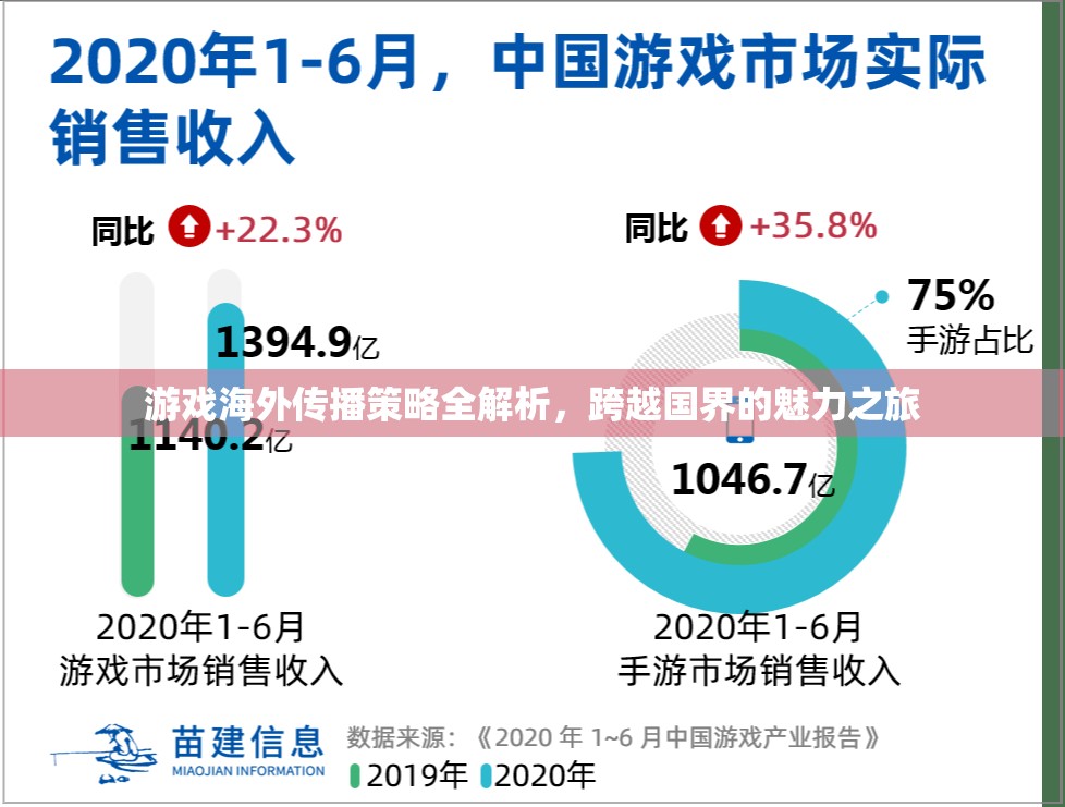 游戲海外傳播策略深度解析，跨越國界的魅力之旅