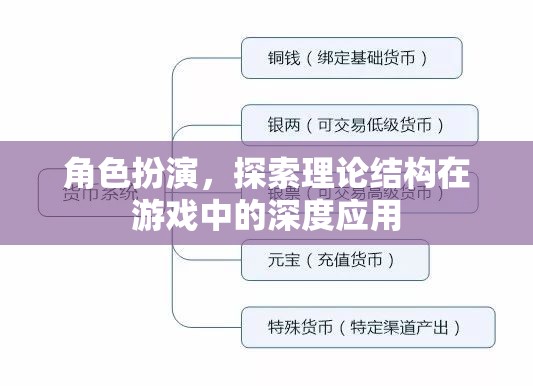 角色扮演，探索理論結(jié)構(gòu)在游戲中的深度應(yīng)用