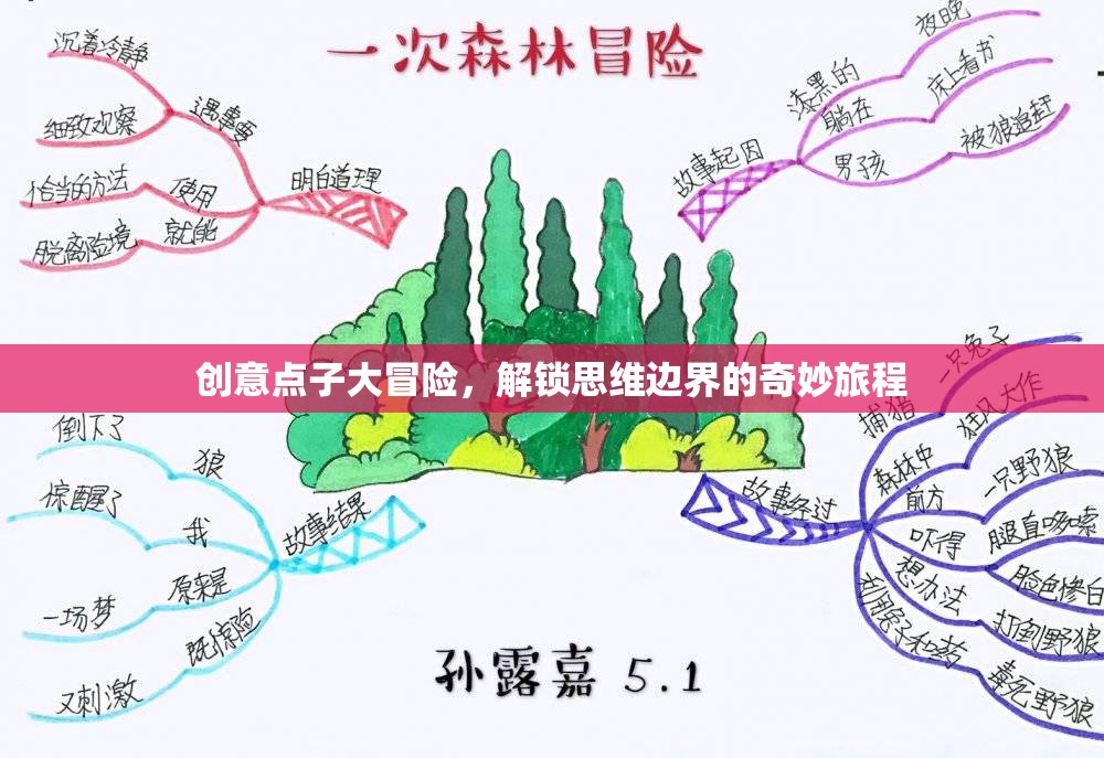 解鎖思維邊界，創(chuàng)意點子大冒險的奇妙旅程