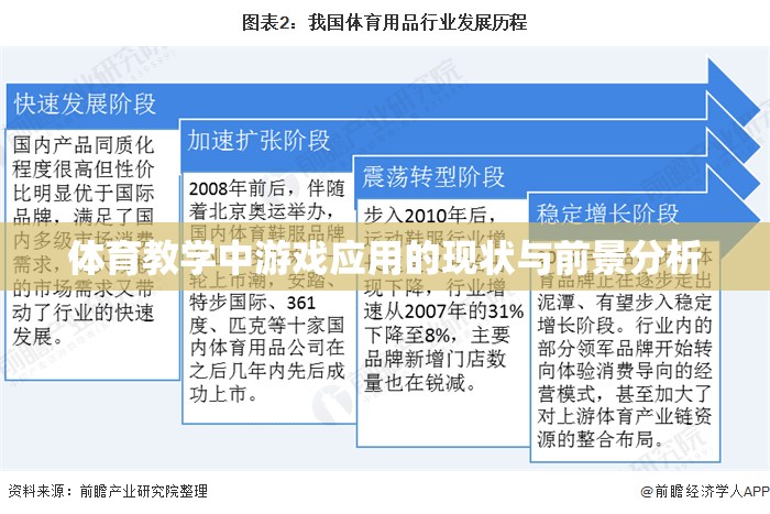 體育教學中游戲應用的現(xiàn)狀與前景分析