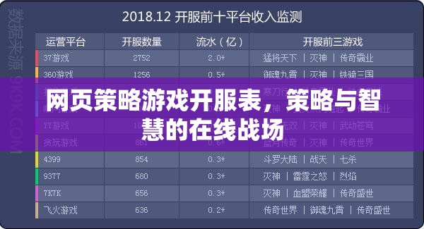 網(wǎng)頁策略游戲開服表，智慧與策略的在線競技戰(zhàn)場