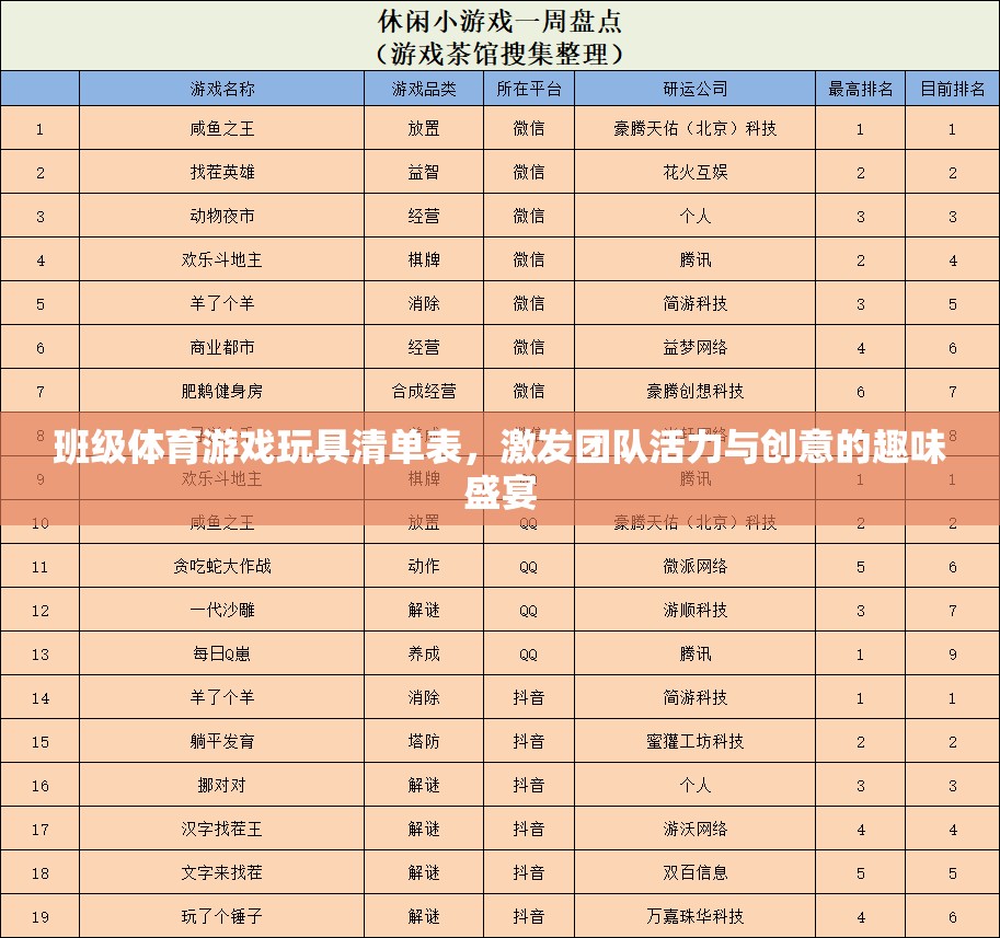 激發(fā)團隊活力與創(chuàng)意的班級體育游戲玩具清單