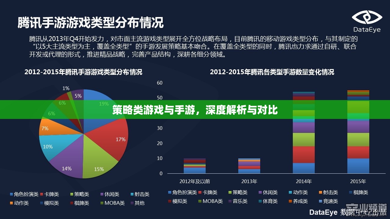 策略類游戲與手游，深度解析與對(duì)比