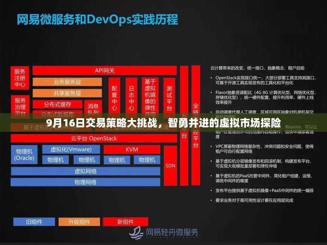9月16日交易策略大挑戰(zhàn)，智勇并進(jìn)的虛擬市場(chǎng)探險(xiǎn)