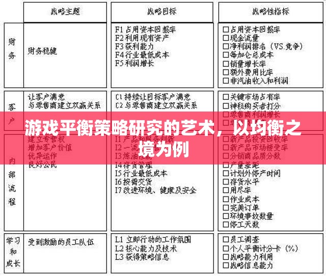 游戲平衡策略研究的藝術(shù)，以均衡之境為例