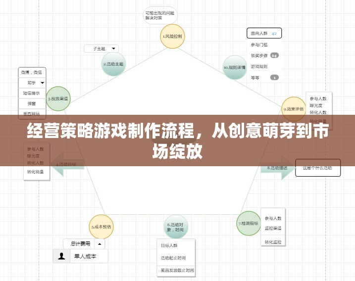 從創(chuàng)意萌芽到市場綻放，經(jīng)營策略游戲的全流程解析