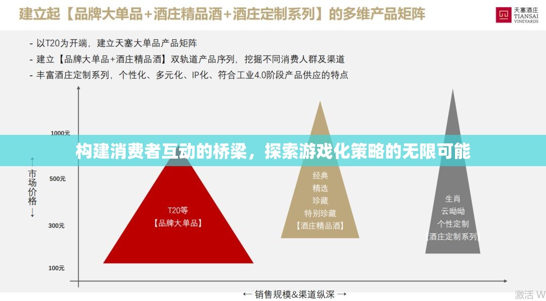 游戲化策略，構建消費者互動的橋梁