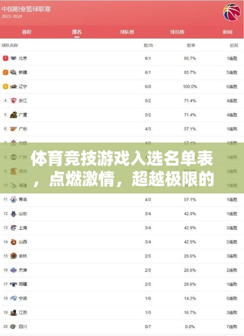 點(diǎn)燃激情，超越極限，體育競技游戲入選名單表揭曉