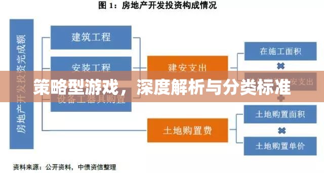 策略型游戲深度解析，分類標(biāo)準(zhǔn)與玩法解析