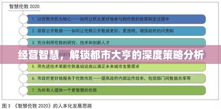 解鎖都市大亨的深度策略，經(jīng)營(yíng)智慧與成功之道