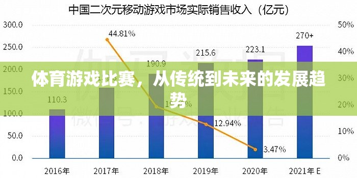 從傳統(tǒng)到未來(lái)，體育游戲比賽的演變趨勢(shì)