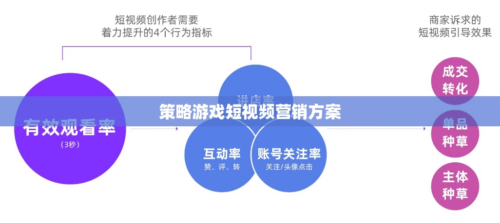 策略游戲短視頻，打造沉浸式體驗，激發(fā)玩家購買欲望的營銷策略