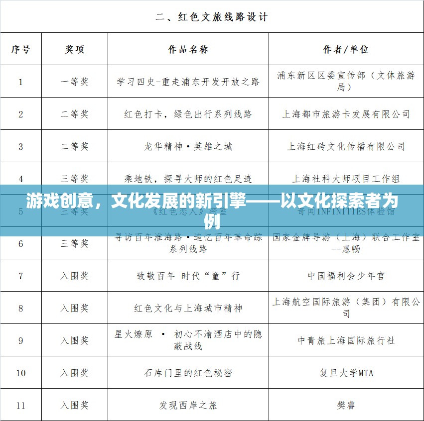 文化探索者，游戲創(chuàng)意驅(qū)動(dòng)文化發(fā)展的新引擎