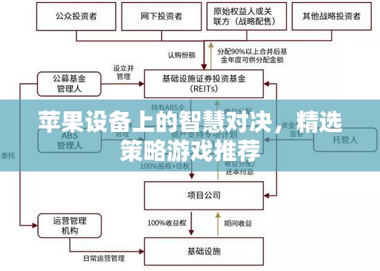 蘋果設(shè)備上的智慧對決，精選策略游戲推薦