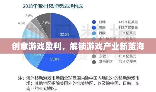 創(chuàng)意游戲盈利，解鎖游戲產(chǎn)業(yè)新藍海