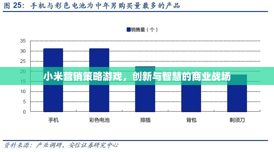 小米營(yíng)銷策略游戲，創(chuàng)新與智慧的商業(yè)戰(zhàn)場(chǎng)