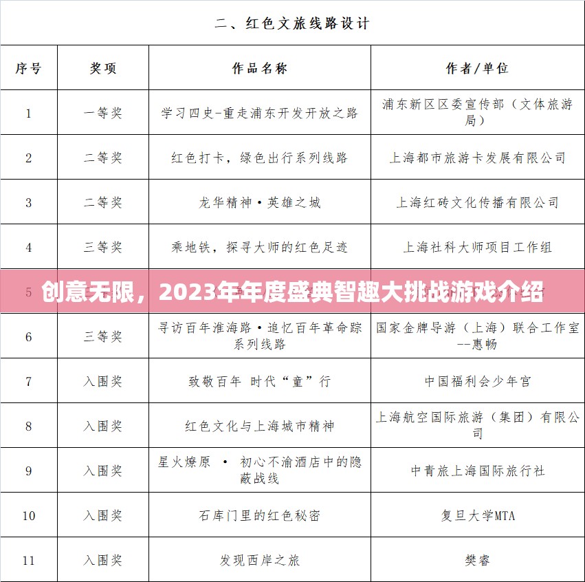 2023年度盛典，智趣大挑戰(zhàn)——創(chuàng)意無限的游戲盛宴