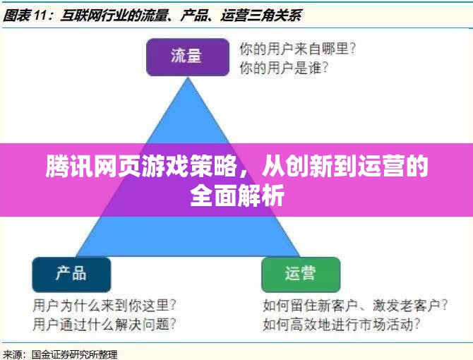 騰訊網(wǎng)頁游戲策略，從創(chuàng)新到運營的全面解析