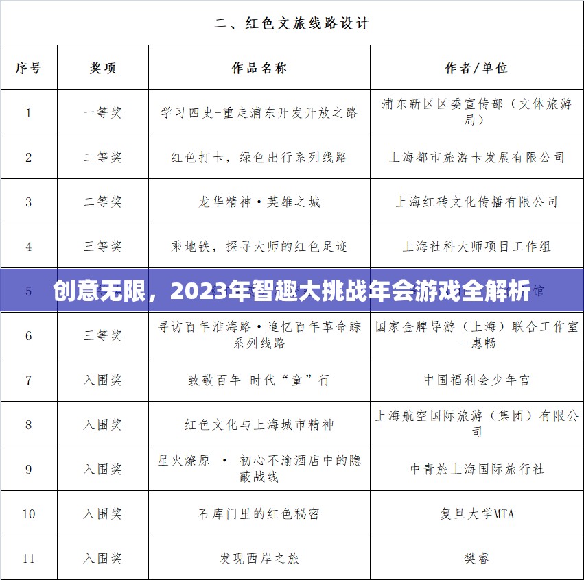 創(chuàng)意無限，2023年智趣大挑戰(zhàn)年會游戲全解析