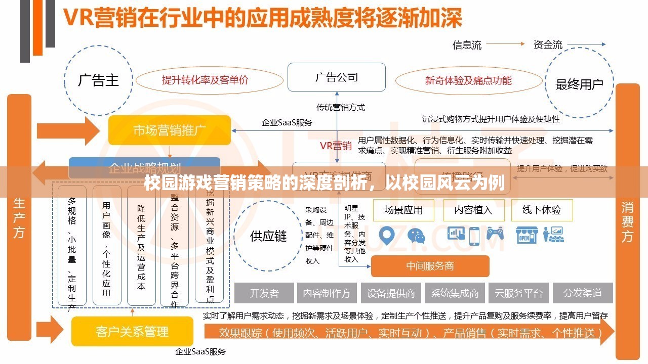 校園風(fēng)云，深度剖析校園游戲營銷策略