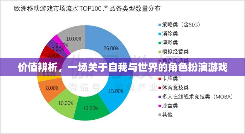 價(jià)值辨析，一場關(guān)于自我與世界的角色扮演游戲