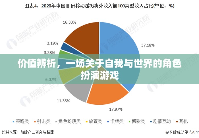 價(jià)值辨析，一場關(guān)于自我與世界的角色扮演游戲