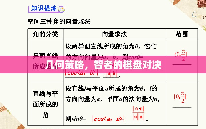 幾何策略，智者的棋盤對(duì)決