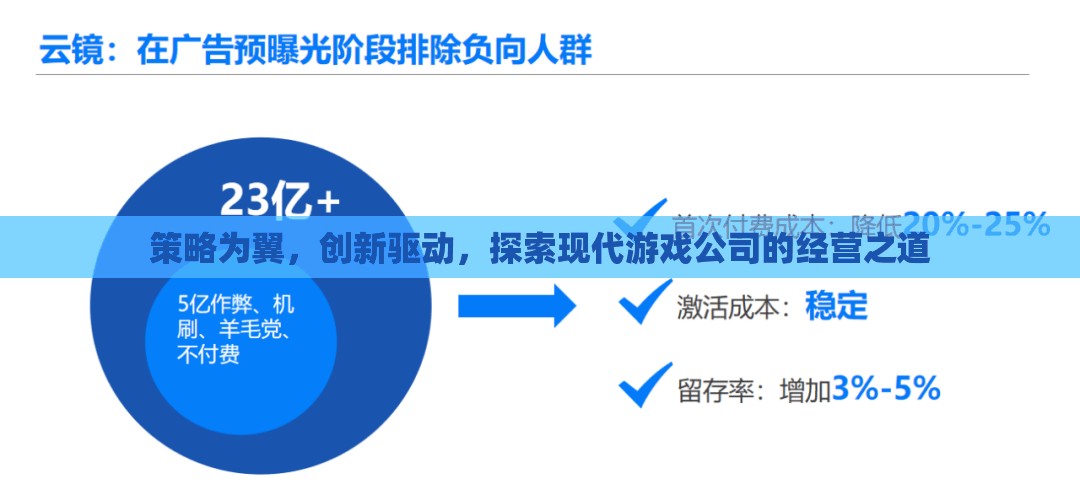 策略與創(chuàng)新的雙翼，探索現(xiàn)代游戲公司的經(jīng)營之道