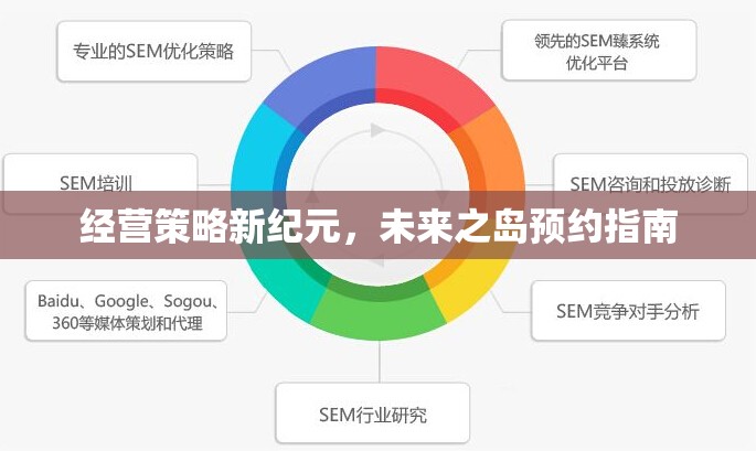 經(jīng)營(yíng)策略新紀(jì)元，未來(lái)之島預(yù)約指南