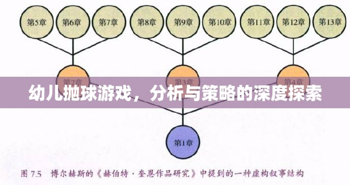 幼兒拋球游戲，深度分析與策略探索