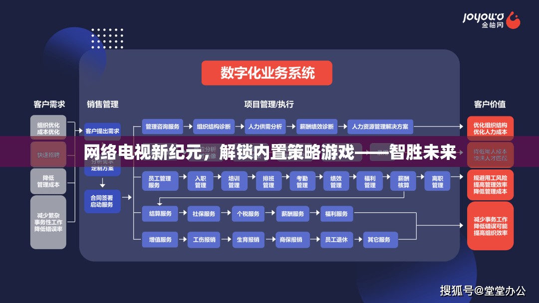 網絡電視新紀元，解鎖內置策略游戲——智勝未來