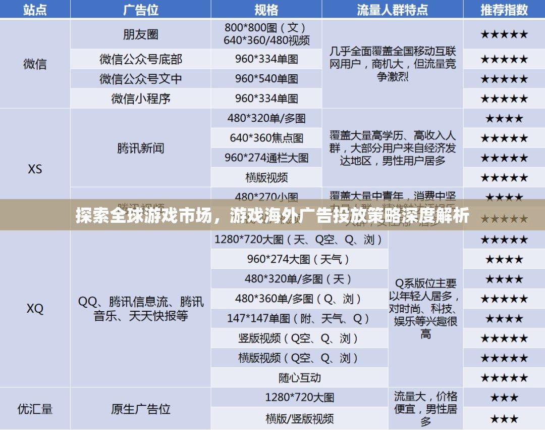 全球游戲市場探索，深度解析游戲海外廣告投放策略