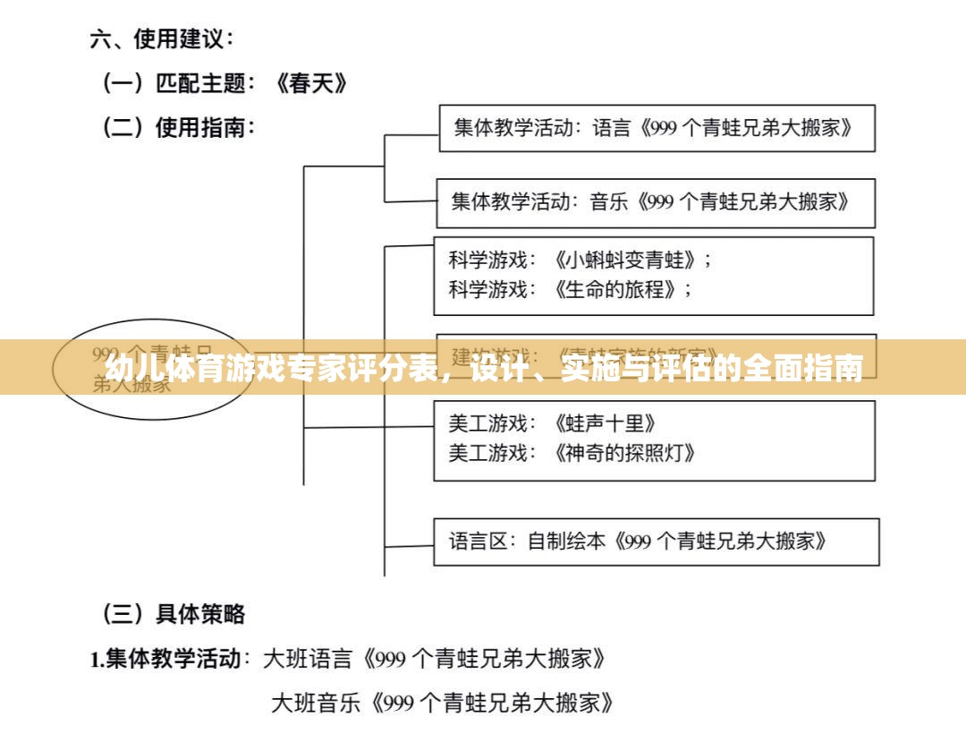 幼兒體育游戲?qū)＜以u(píng)分表，設(shè)計(jì)、實(shí)施與評(píng)估的全面指南