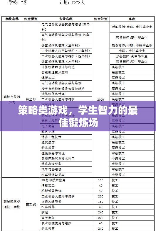 策略類游戲，學生智力的最佳鍛煉場