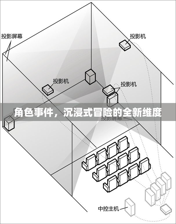 沉浸式冒險(xiǎn)新紀(jì)元，角色事件引領(lǐng)的全新維度