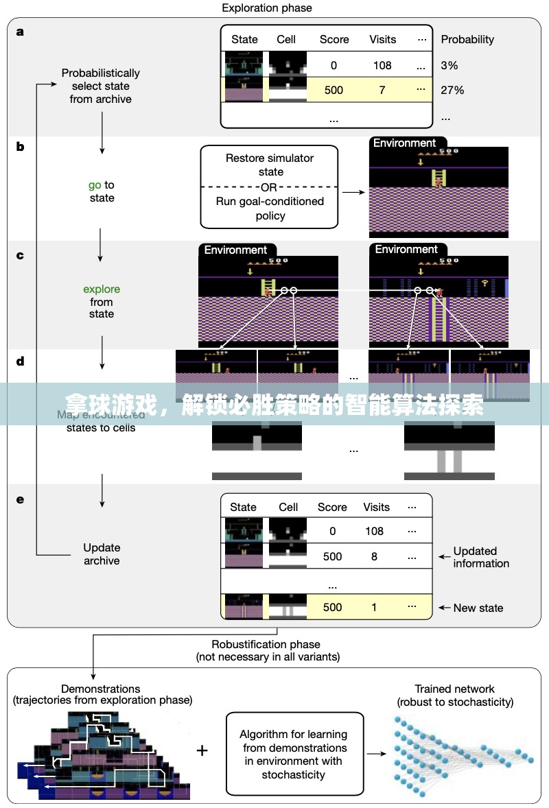 解鎖必勝策略，智能算法在拿球游戲中的應(yīng)用探索