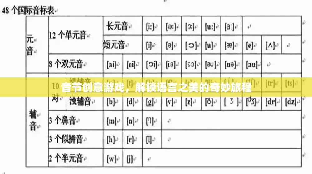 音節(jié)創(chuàng)意游戲，解鎖語言之美的奇妙旅程