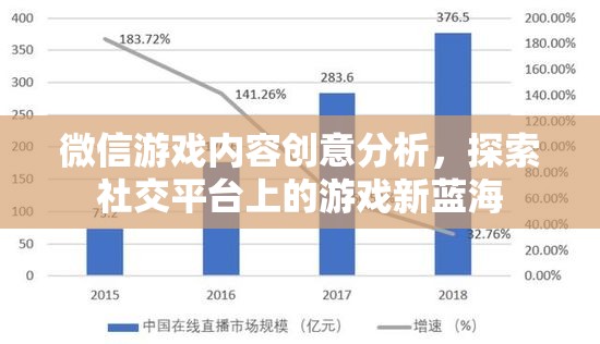 微信游戲內(nèi)容創(chuàng)意分析，探索社交平臺(tái)上的游戲新藍(lán)海