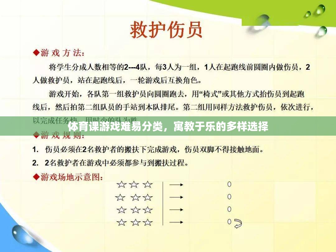 寓教于樂，體育課游戲難易分類的多樣選擇