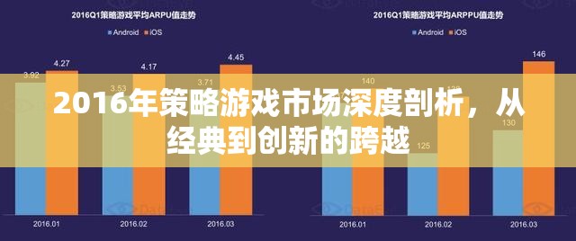 2016年策略游戲市場，從經(jīng)典到創(chuàng)新的深度跨越