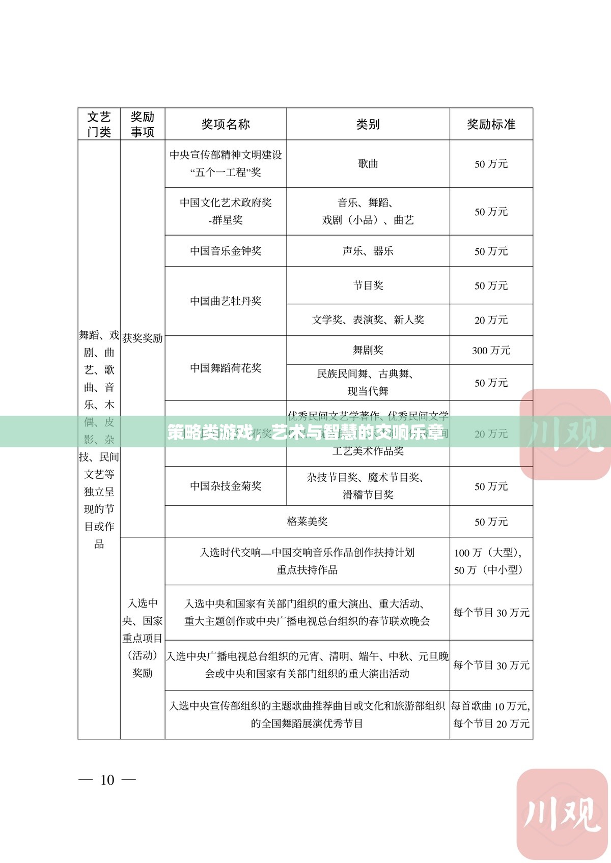 藝術(shù)與智慧的交響，策略類游戲的魅力