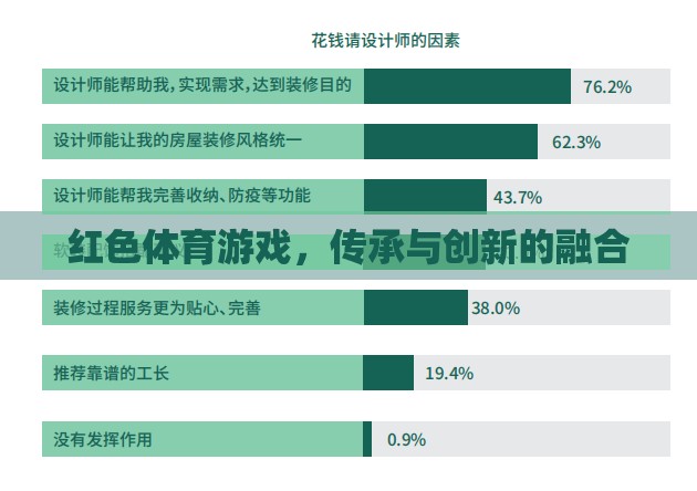 紅色體育游戲，傳承與創(chuàng)新的完美融合