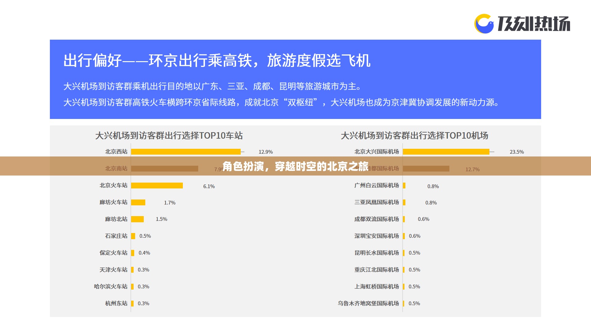 穿越時空的北京之旅，角色扮演的奇幻冒險