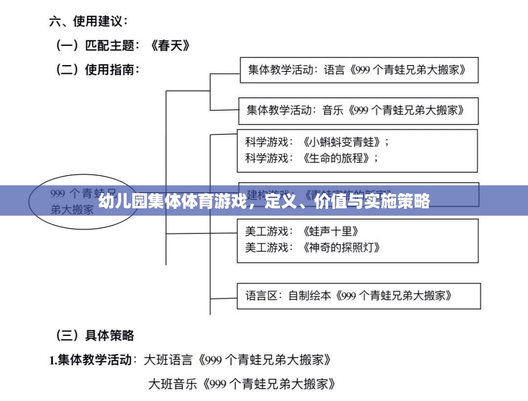 幼兒園集體體育游戲，定義、價值及實施策略