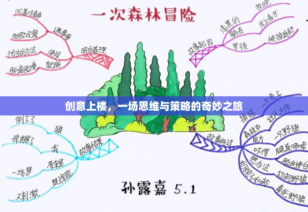 創(chuàng)意上樓，思維與策略的奇妙之旅